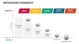Mitigation Hierarchy - Slide 2