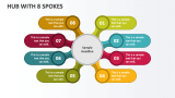 Hub with 8 Spokes - Slide 1