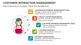 Key Components of Customer Interaction Management - Slide 4