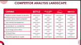 Netflix Case Study Presentation - Slide 6