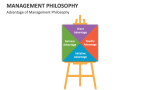 Advantage of Management Philosophy - Slide 2