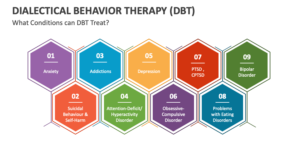 Dialectical Behavior Therapy Dbt Powerpoint And Google Slides Dialectical Behavior Therapy Dbt Powerpoint And Google Slides