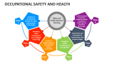 Occupational Safety and Health Template for PowerPoint and Google ...
