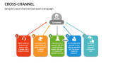 Sample Cross-Channel Outreach Campaign - Slide 8