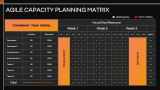 Agile Vs. Traditional Capacity Planning - Slide 7