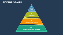 Incident Pyramid - Slide 1