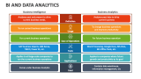 BI and Data Analytics - Slide 7