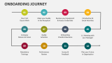 Onboarding Journey - Slide 2
