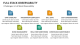 I Challenges in Full Stack Observability - Slide 9