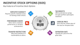 Key Features of Incentive Stock Options - Slide 4