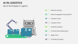 Key AI Technologies in Logistics - Slide 3