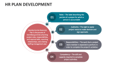 HR Plan Development - Slide 1