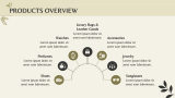 Fashion Brand Pitch Deck - Slide 7