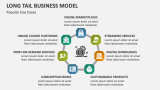 Popular Use Cases of Long Tail Business Models - Slide 7