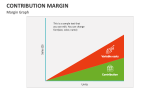 Margin Graph Contribution Margin  - Slide 3