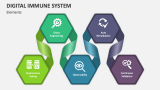 Elements of Digital Immune System - Slide 2