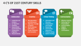 4 C's of 21st Century Skills - Slide 2