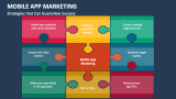 Mobile App Marketing Strategies that Can Guarantee Success - Slide 4