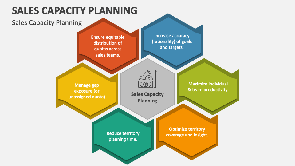 Sales Capacity Planning Powerpoint And Google Slides Template Ppt Slides