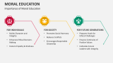 Importance of Moral Education - Slide 5