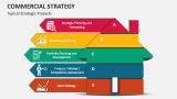 Typical Commercial Strategy Projects - Slide 3