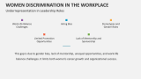 Underrepresentation in Leadership Roles of Women Discrimination in the Workplace - Slide 3