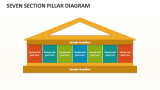 Seven Section Pillar Diagram - Slide 1