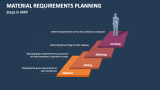 Steps in Material Requirements Planning - Slide 2