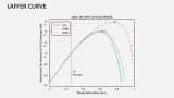 Laffer Curve - Slide 4