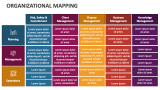 Organizational Mapping - Slide 9