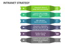 Intranet Strategy - Slide 4