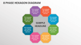 8 Phase Hexagon Diagram - Slide 1