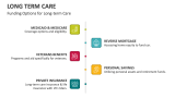 Funding Options for Long-term Care - Slide 8