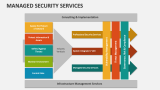 Managed Security Services - Slide 4