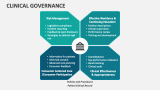 Clinical Governance - Slide 4