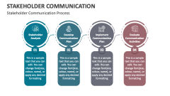 Stakeholder Communication Process - Slide 1