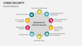 Cyber Security Measures - Slide 7
