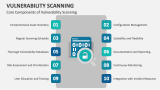 Core Components of Vulnerability Scanning - Slide 7