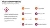Strategies for Proximity Marketing - Slide 7
