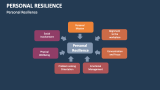 Personal Resilience - Slide 2