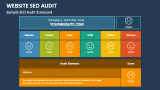 Sample Website SEO Audit Scorecard - Slide 7