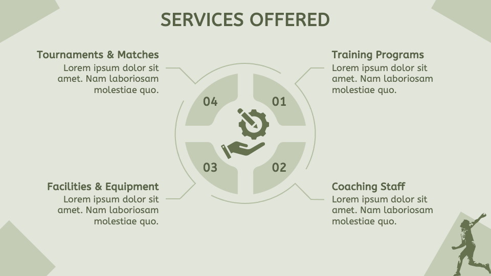 Cricket Academy Business Plan Presentation For Google Slides And PowerPoint cricket-academy-business-plan-presentation-for-google-slides-and-powerpoint