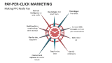 Making Pay-per-click (PPC) Marketing Really Pay - Slide 7