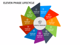 Eleven Phase Lifecycle - Slide 1