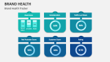 Brand Health Tracker - Slide 7