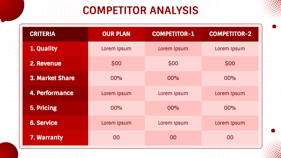 Red Corporate Presentation Theme for Google Slides and PowerPoint