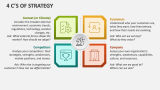 4 C's of Strategy - Slide 1