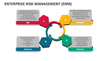 Enterprise Risk Management (ERM) - Slide 8