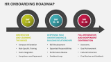 HR Onboarding Roadmap - Slide 1