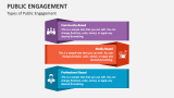 Types of Public Engagement - Slide 3
